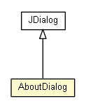 Package class diagram package AboutDialog