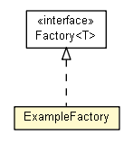 Package class diagram package ExampleFactory