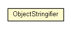 Package class diagram package ObjectStringifier
