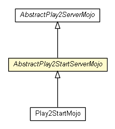 Package class diagram package AbstractPlay2StartServerMojo