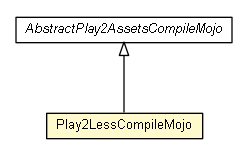 Package class diagram package Play2LessCompileMojo