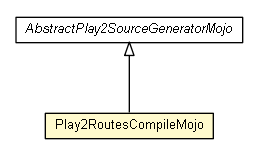 Package class diagram package Play2RoutesCompileMojo