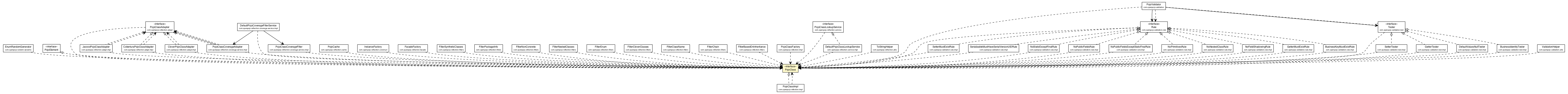 Package class diagram package PojoClass