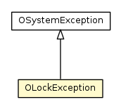 Package class diagram package OLockException