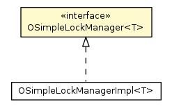 Package class diagram package OSimpleLockManager