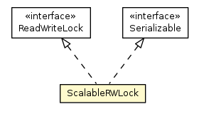 Package class diagram package ScalableRWLock