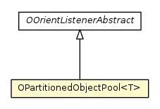 Package class diagram package OPartitionedObjectPool