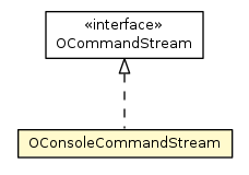 Package class diagram package OConsoleCommandStream