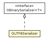 Package class diagram package OUTF8Serializer