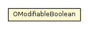 Package class diagram package OModifiableBoolean