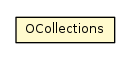 Package class diagram package OCollections