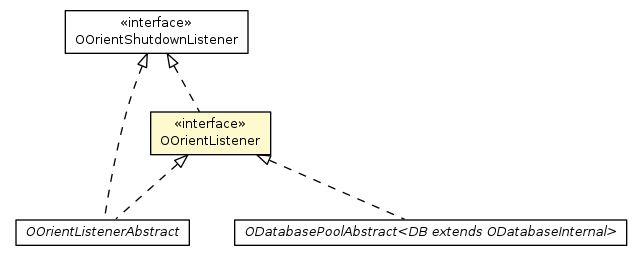 Package class diagram package OOrientListener