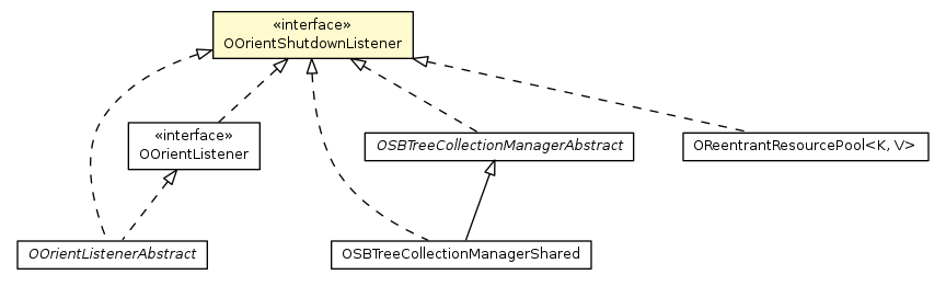 Package class diagram package OOrientShutdownListener