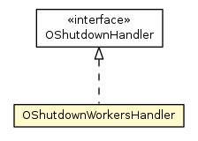 Package class diagram package Orient.OShutdownWorkersHandler