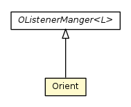 Package class diagram package Orient