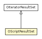 Package class diagram package OScriptResultSet