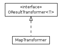 Package class diagram package com.orientechnologies.orient.core.command.script.transformer.result