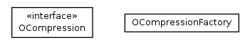 Package class diagram package com.orientechnologies.orient.core.compression