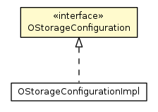 Package class diagram package OStorageConfiguration