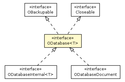 Package class diagram package ODatabase