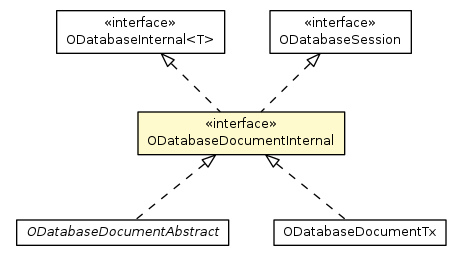 Package class diagram package ODatabaseDocumentInternal