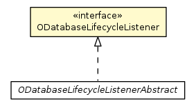 Package class diagram package ODatabaseLifecycleListener