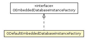 Package class diagram package ODefaultEmbeddedDatabaseInstanceFactory