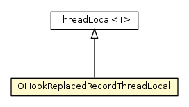 Package class diagram package OHookReplacedRecordThreadLocal