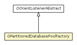Package class diagram package OPartitionedDatabasePoolFactory