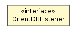 Package class diagram package OrientDBListener