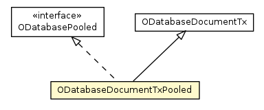 Package class diagram package ODatabaseDocumentTxPooled