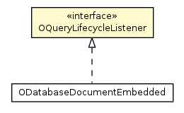 Package class diagram package OQueryLifecycleListener