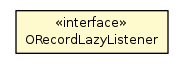 Package class diagram package ORecordLazyListener