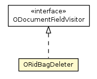 Package class diagram package ORidBagDeleter