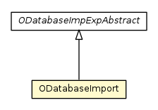 Package class diagram package ODatabaseImport