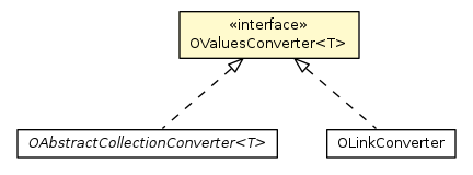 Package class diagram package OValuesConverter