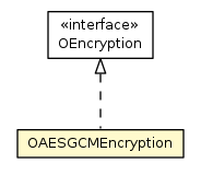 Package class diagram package OAESGCMEncryption