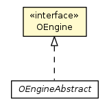 Package class diagram package OEngine