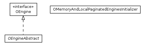 Package class diagram package com.orientechnologies.orient.core.engine