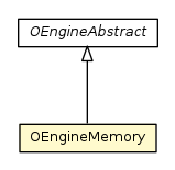 Package class diagram package OEngineMemory