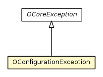 Package class diagram package OConfigurationException