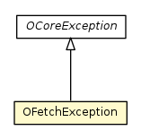 Package class diagram package OFetchException