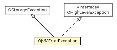 Package class diagram package OJVMErrorException