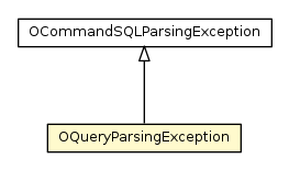 Package class diagram package OQueryParsingException