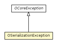 Package class diagram package OSerializationException