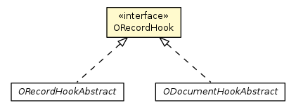 Package class diagram package ORecordHook