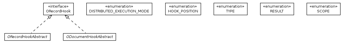 Package class diagram package com.orientechnologies.orient.core.hook