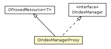 Package class diagram package OIndexManagerProxy