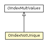 Package class diagram package OIndexNotUnique