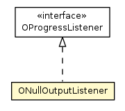 Package class diagram package ONullOutputListener